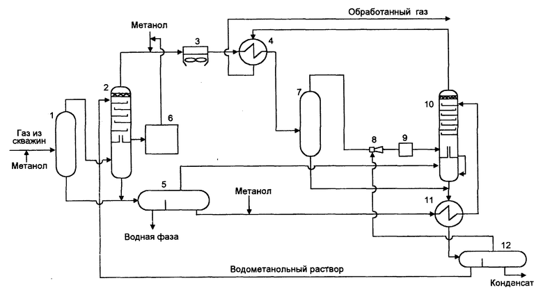 Технологическая схема добычи нефти