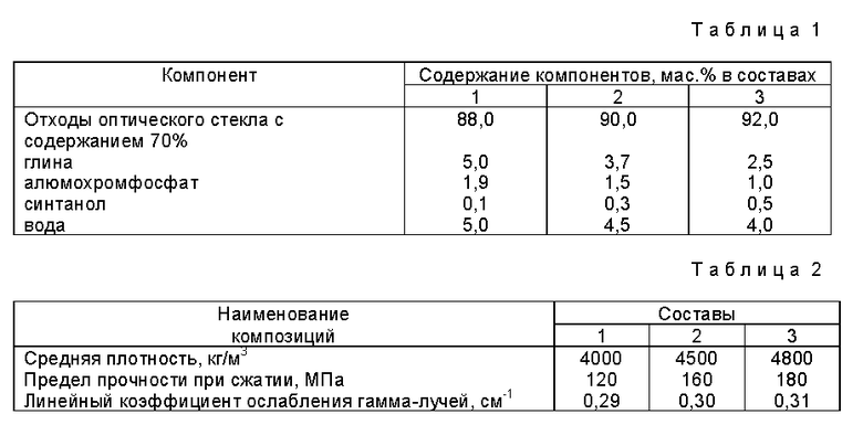 41 9 4 5. Компонентный состав отхода. Стекло состав отхода. Лом изделий из стекла состав отхода. Отходы пленки полиэтилена плотность отхода.