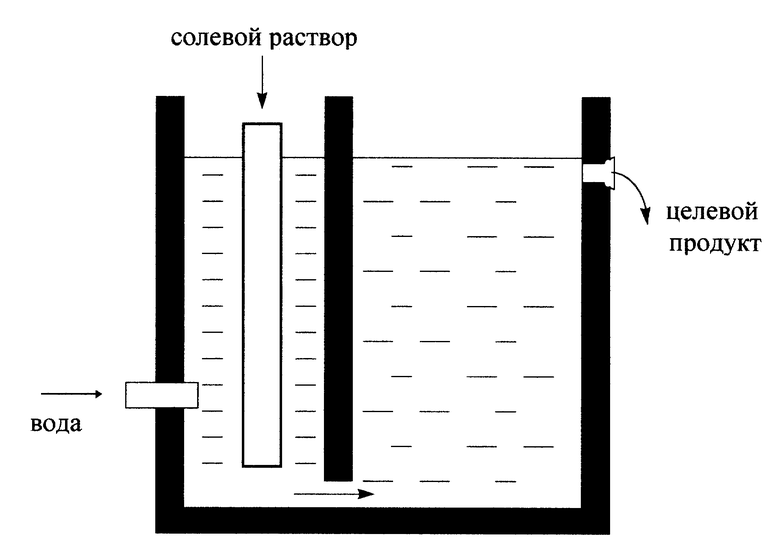 Охлаждение растворов солей. Метод электролиза воды. Электролиз растворов. Электролиз соляного раствора. Электролиз в Соляном растворе.