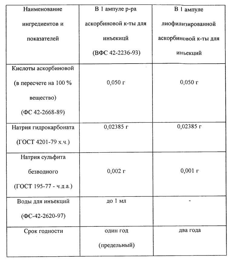 Как колоть аскорбиновую кислоту внутримышечно по схеме правильно