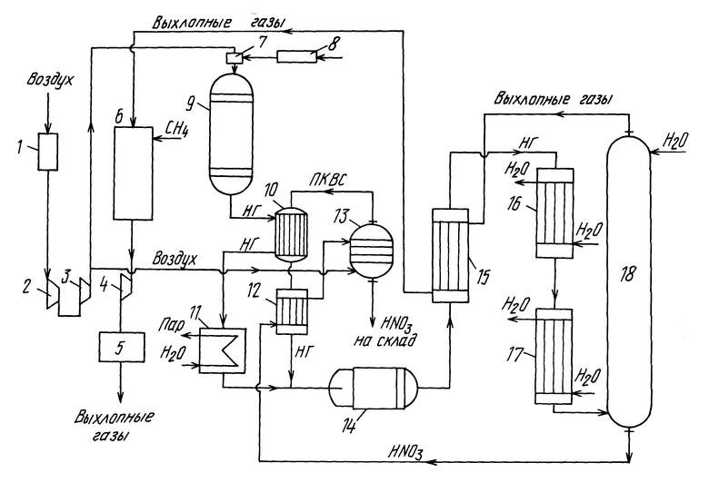 Технологическая схема производства азотной кислоты комбинированным методом