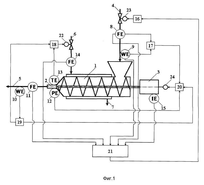 Функциональная схема экструдера