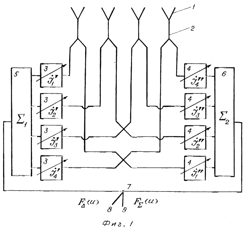 Суммарно. Суммарно-разностная двухэлементная антенная решетка. Моноимпульсная фазированная антенная решетка. Суммарная и разностная дн антенной решетки. Кольцевой суммарно-разностный мост.