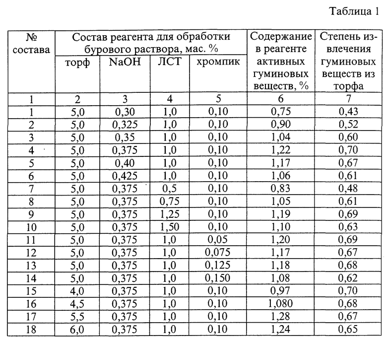 Объем доливаемой жидкости. Таблица долива бурового инструмента. Таблица долива скважины 127 бурового инструмента. Таблица долива бурильных труб. Таблица долива скважины Сбт 127.