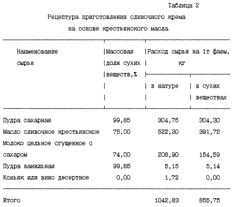 Технологическая карта крем