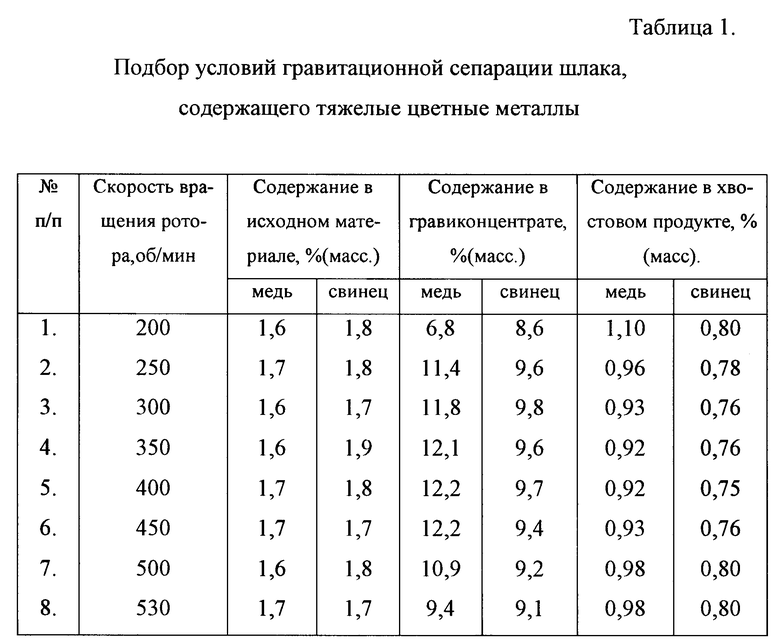 Содержание цветных. Содержание цветных металлов в электродвигателях. Таблица содержания цветных металлов. Таблица цветмета. Содержание металлов.