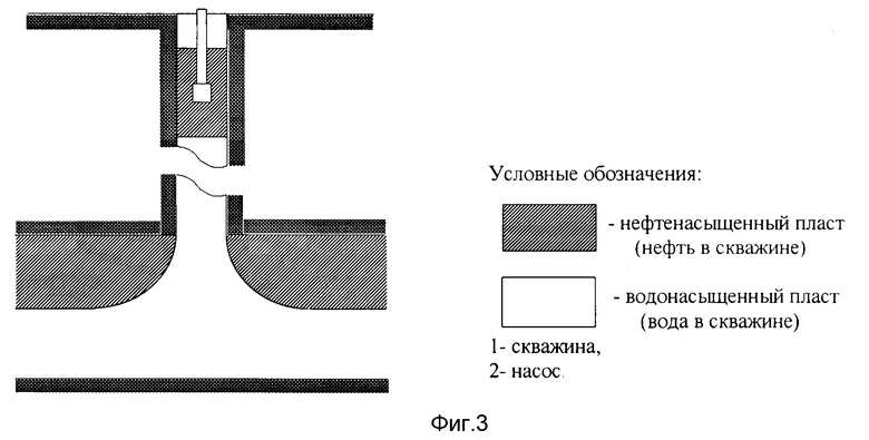 Барьерное действие. Барьерный эффект. Водонефтяной пласт. Водонефтяная зона залежи - это:.