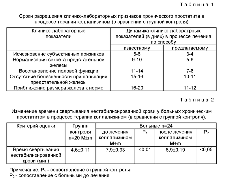 Схема лечения простатита пирогеналом