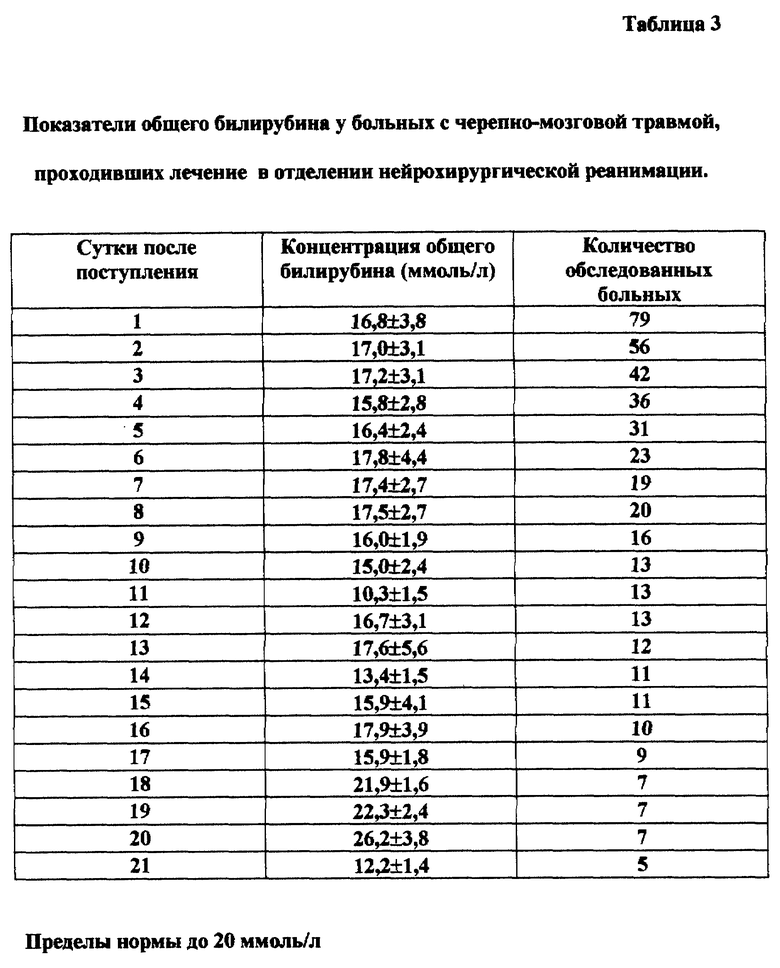 Реферат: Функции мозговых волн