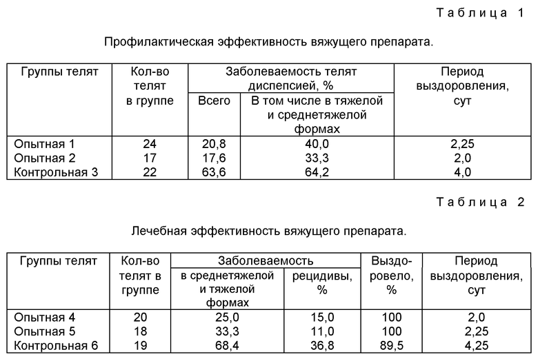 Седимин инструкция по применению для поросят. Доза седимина для козлят. План профилактики заболеваний телят молодняка. Диспепсия телят лечение препараты. Протокол лечения диспепсии телят.