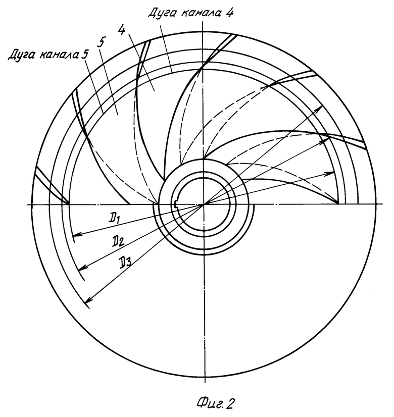 Диаметр рабочего колеса центробежного насоса. Чертеж рабочего колеса центробежного насоса чертеж. Чертеж рабочего колеса центробежного насоса радиальный. Чертеж рабочего колеса центробежного насоса. Чертеж колеса центробежного насоса.