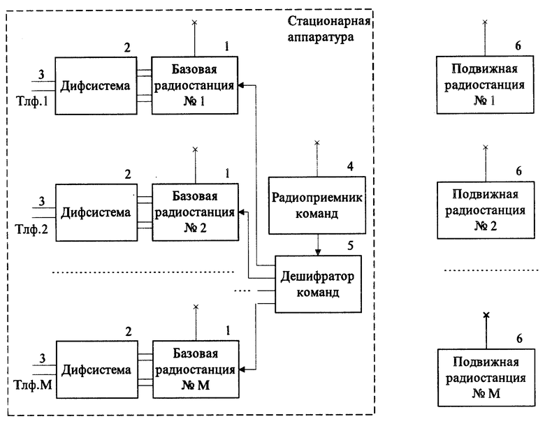 Симплексная радиостанция. Схема симплексной связи. Симплексная радиосвязь схема. Оборудование коммутации сетей подвижной радиосвязи.. Схема дифсистемы канала ТЧ.