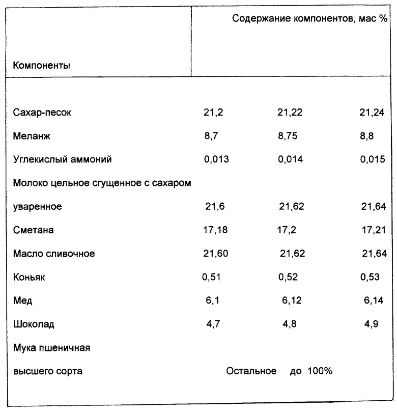 Кришнаитский торт 