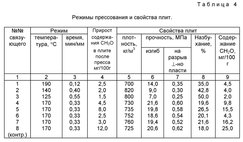 Режим изготовления. Режим прессования. Режимные параметры прессования древесностружечных. Температурные режимы прессования пленки ПВХ. Технологические режимы прессования.