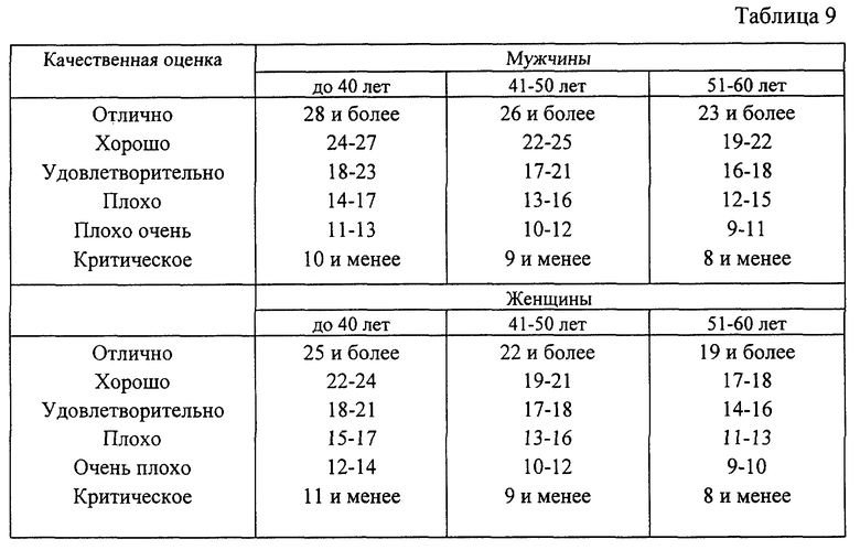 Экспресс оценка физического здоровья