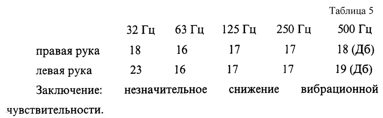 Паллестезиометрия заключение образец норма