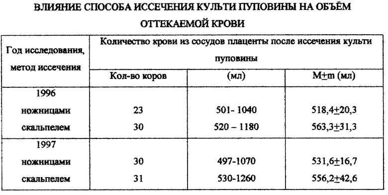 Отделение последа у коровы схема лечения