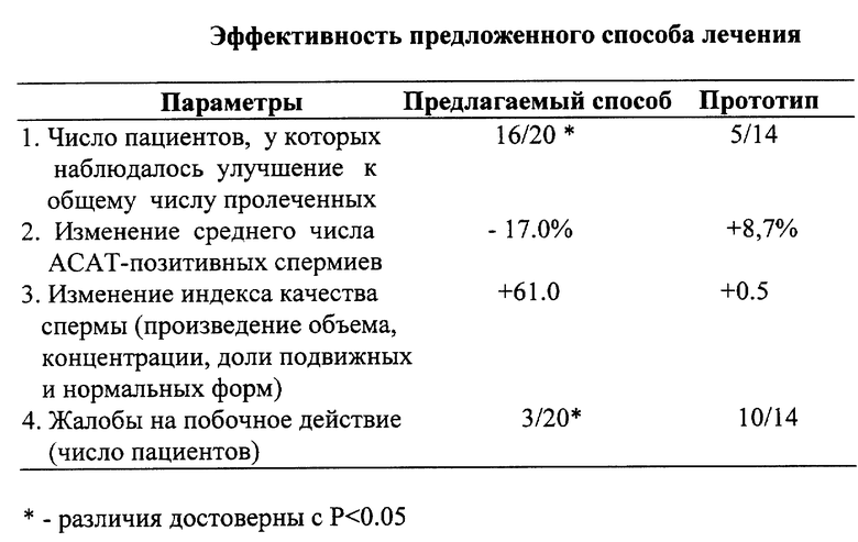 Бесплодие курсовая