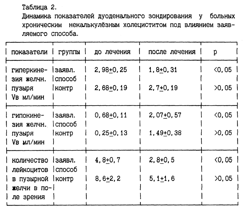 Расшифровка содержимого. Микроскопическое исследование дуоденального содержимого норма. Исследование желчи и дуоденального содержимого норма. Норма дуоденального содержимого таблица. Показатели дуоденального зондирования норма.