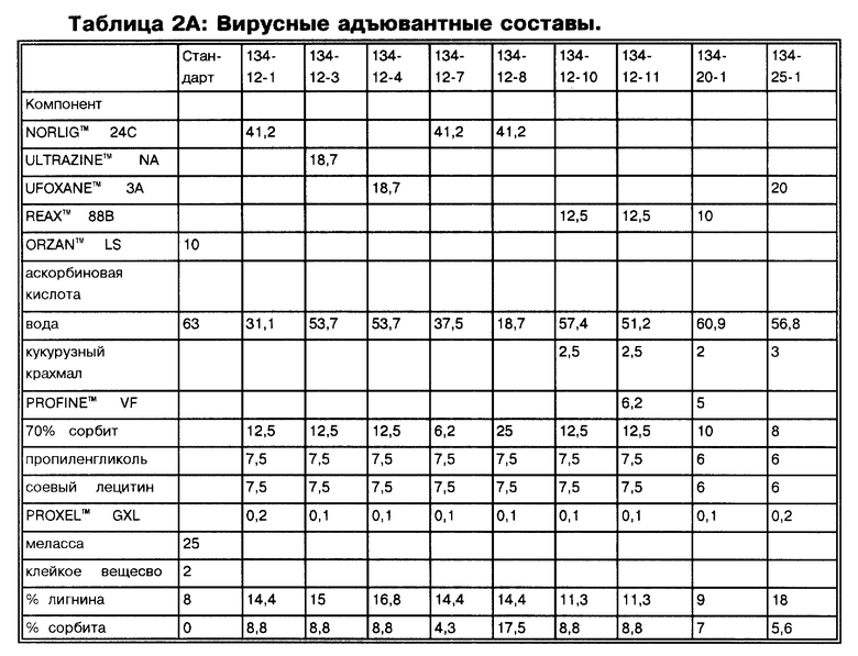 Таблица совместимости фунгицидов и инсектицидов. Совместимость фунгицидов и инсектицидов. Совместимость пестицидов и фунгицидов таблица. Баковые смеси пестицидов.