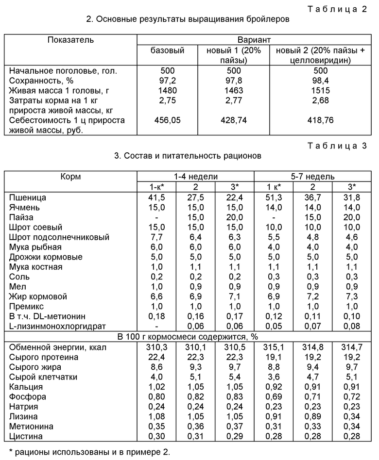 Кормовые единицы в кормах