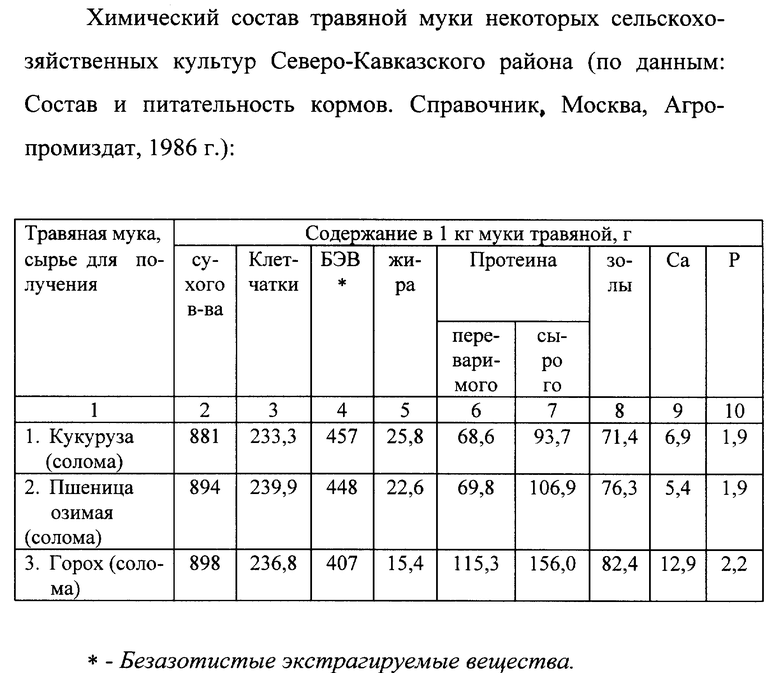 Состав муки. Травяная мука химический состав. Питательность травяной муки. Кормовая ценность травяной муки. Химический состав травы.