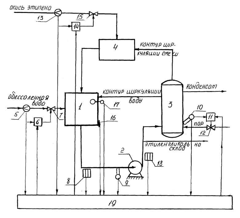 Технологическая схема этилена