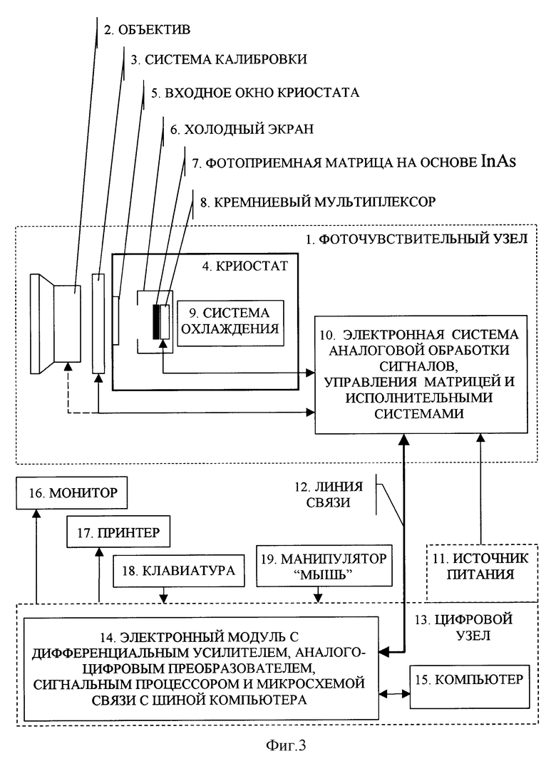 Тепловизор схема. Тепловизор схема и принцип работы. Схема строения тепловизора. Устройство тепловизора схема. Как работает тепловизор схема.