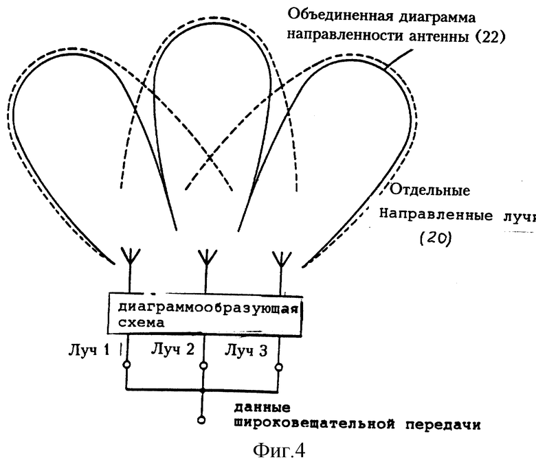 Диаграмма направленности афар