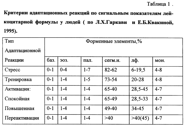 Активационная терапия элеутерококком схема