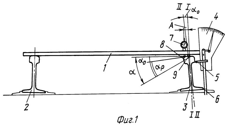 Устройство колеи. Прибор ВНИИЖТ для измерения подуклонки рельсов. Подуклонка рельсов нормы. Подуклонка рельсов 1/20. Ширина колеи подуклонка рельсов.