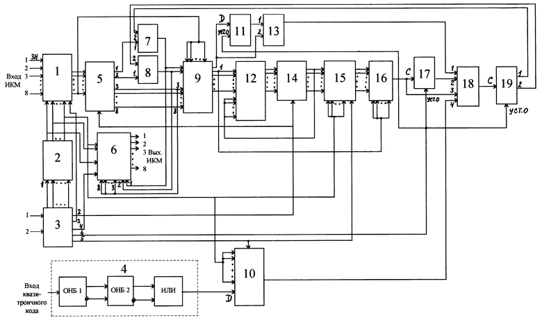 Структурная схема икм 30
