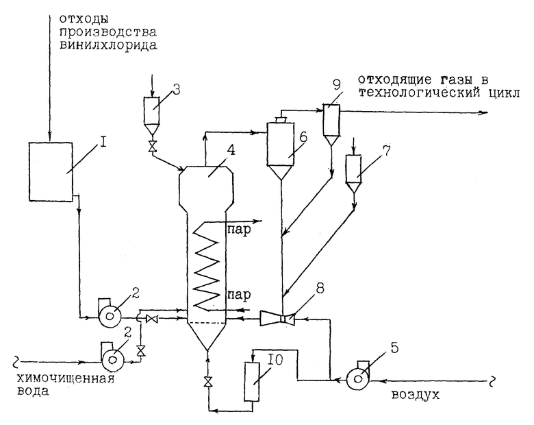 Технологическая схема производства поливинилхлорида