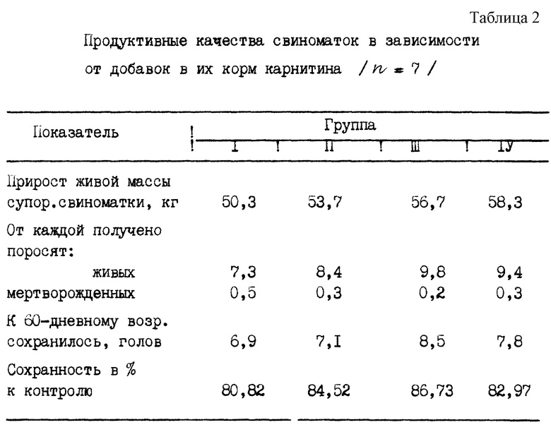 Продуктивные качества