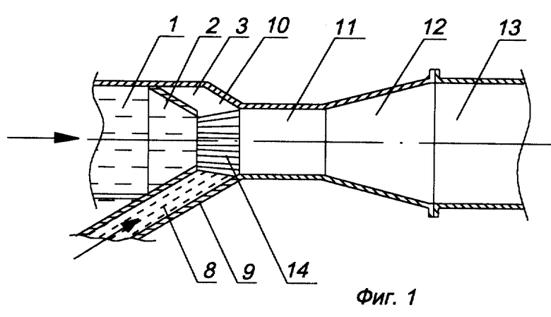 Принципиальная схема струйного насоса