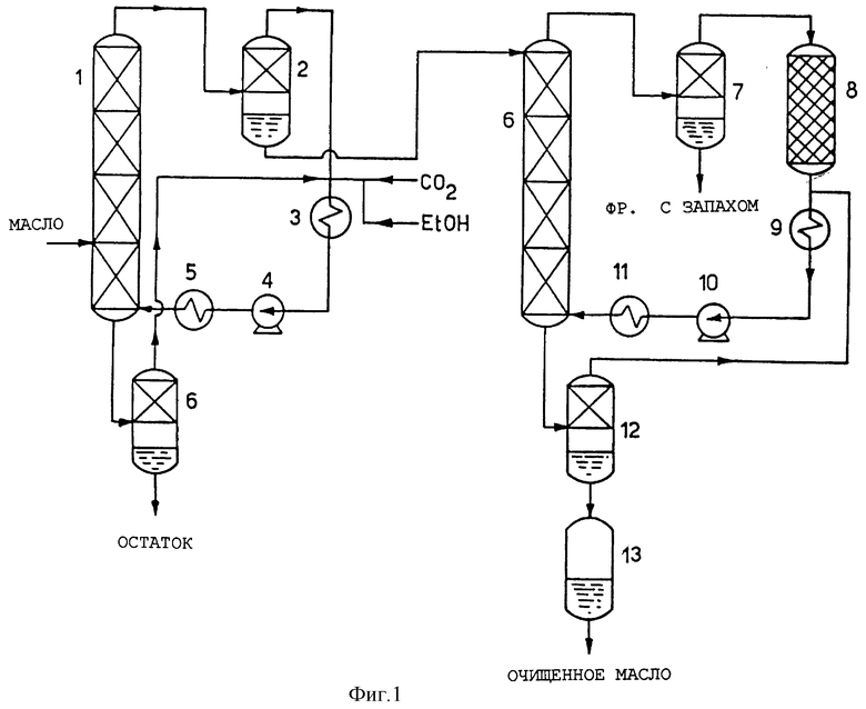 Очистка кислот. Технологическая схема получения глицерина. Технология производства жирных кислот из соапстока. Схема производства жирных кислот растительного масла. Очистка жирных кислот технологическая схема.