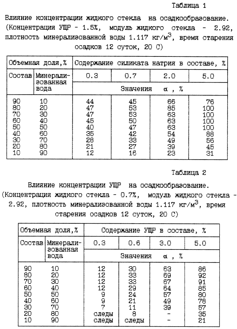 Плотность стекла. Плотность жидкого стекла. Жидкое стекло плотность. Таблица плотности стекла. Стекло плотность г/см3.