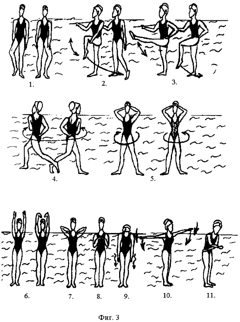 Реферат: Методика проведения ритмической гимнастики
