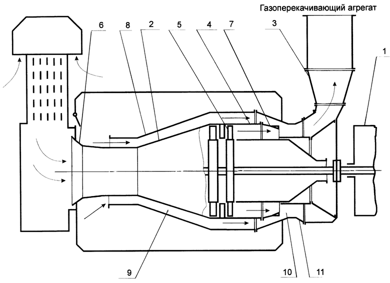 Схема газоперекачивающего агрегата