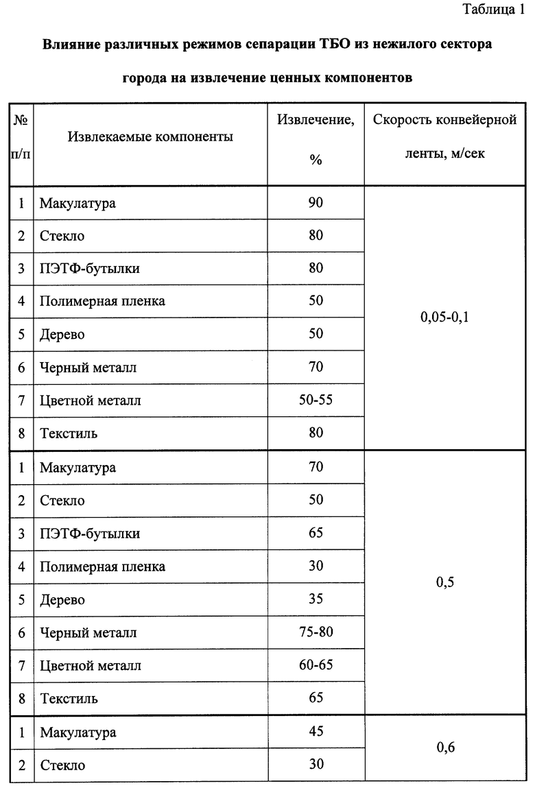 Реферат: Регистрация ООО - переработка вторсырья