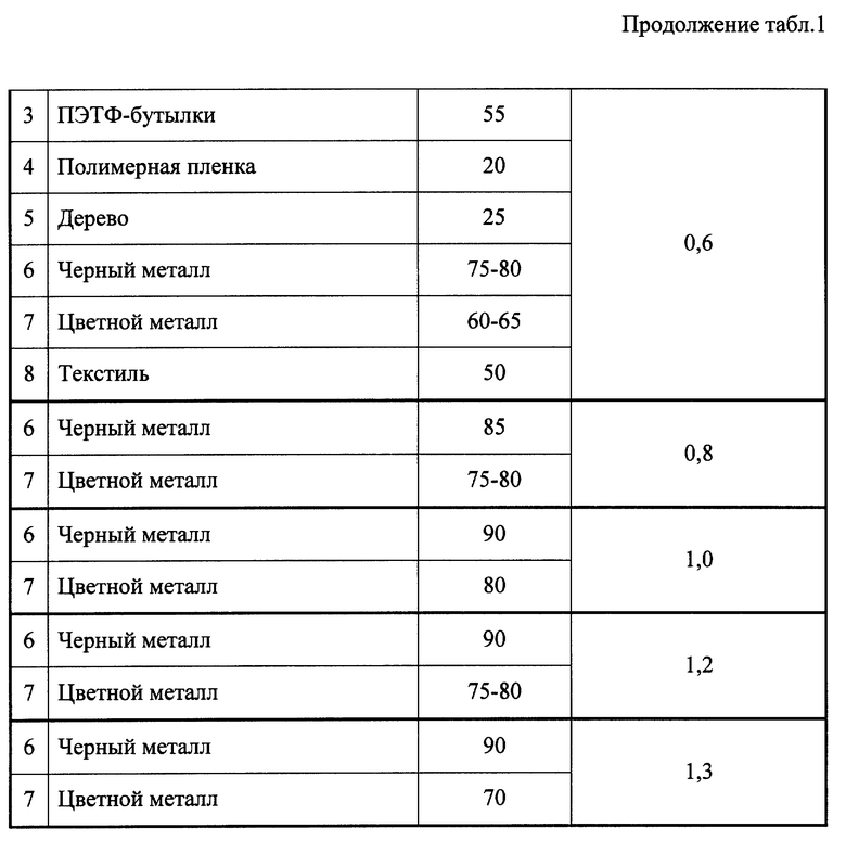 Реферат: Регистрация ООО - переработка вторсырья