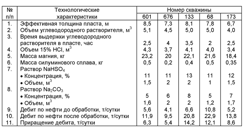 Эффективные толщины. Эффективная толщина пласта это. Эффективная толщина. Эффективная толщина и нефтенасыщенная толщина. Средняя общая толщина пласта.