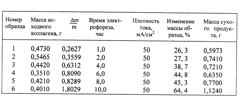 Масса ток. Плотность фосфата. Элементный состав фосфата кальция. Вязкость фосфата кальция. Молярный кальциево-фосфатный коэффициент.