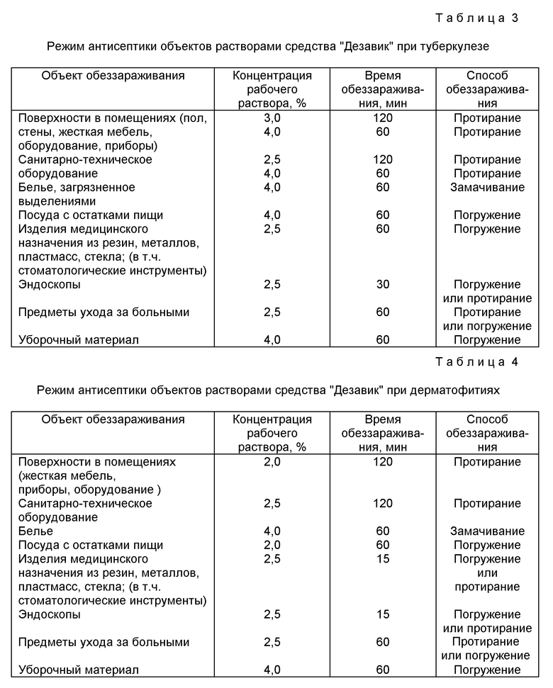 Режим дезинфекции изделий. Таблица 4 режим дезинфекции объектов растворами средства. Таблица режимы дезинфекции различных объектов растворами. Таблица 3 режимы дезинфекции объектов растворами средства.