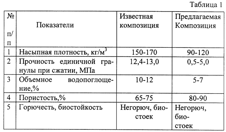 Плотность цинка. Плотность гранул комбикорма кг/м3. Насыпная плотность материала это. Плотность сыпучих материалов таблица. Насыпная плотность гранулированного комбикорма.