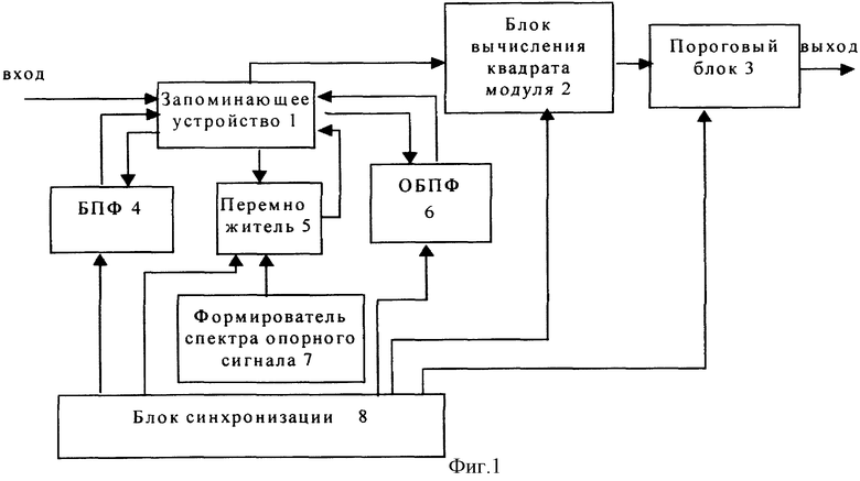 Схема быстро. Блок схема быстрого преобразования Фурье.