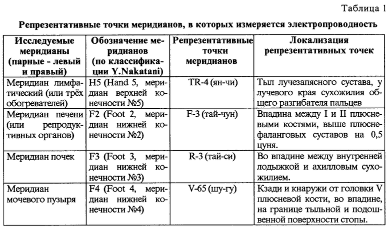 Курсовая работа: Электропунктурная рефлексотерапия