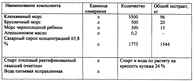 Тех карта мусс клюквенный