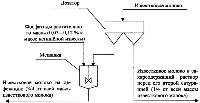 Известковое молоко. Дозаторы извести для PH схема. Дозатор известкового молока. Приготовление извести схема. Приготовление известкового молока.