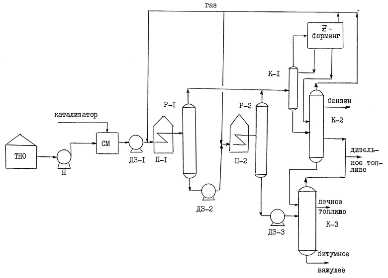 Технологическая схема установки термического крекинга